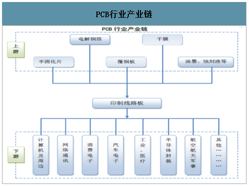 2020年P(guān)CB線路板行業(yè)市場現(xiàn)狀