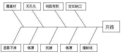 PCB線路板開路