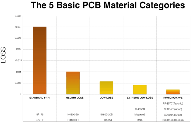 PCB材料參數(shù)