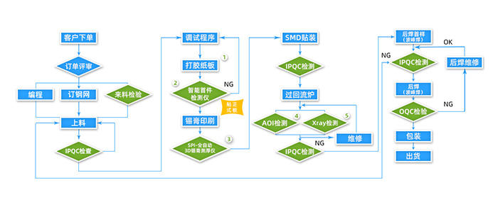 無錫PCBA電路板組裝廠家有哪些？