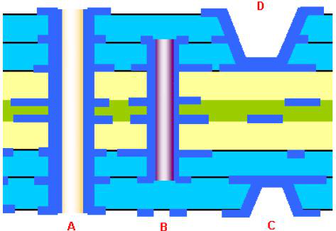 8層HDI電路板的剖面結(jié)構(gòu)示意圖