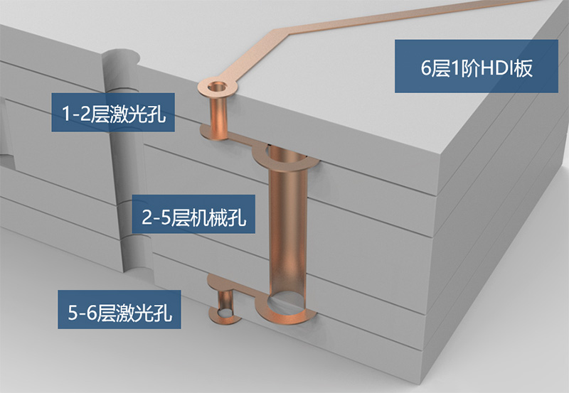 6層1階HDI電路板