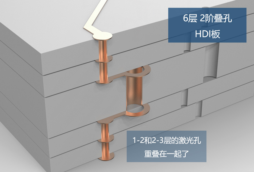 疊孔HDI電路板