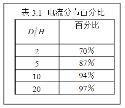 高速電路板