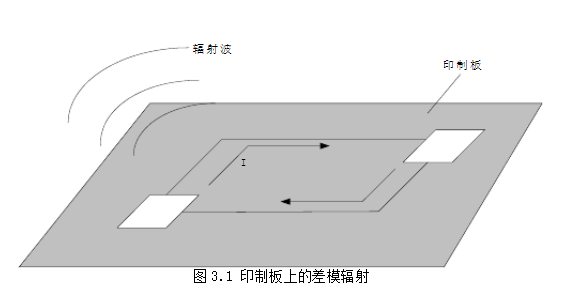 高速電路板