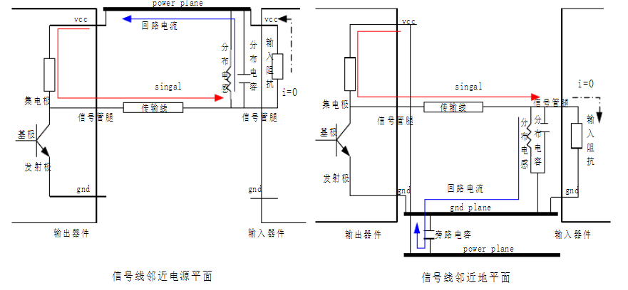 高速電路板