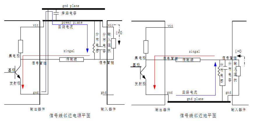 高速電路板