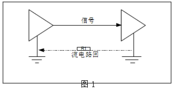 高速電路板