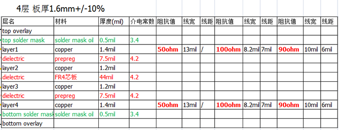 4層阻抗電路板結(jié)構(gòu)