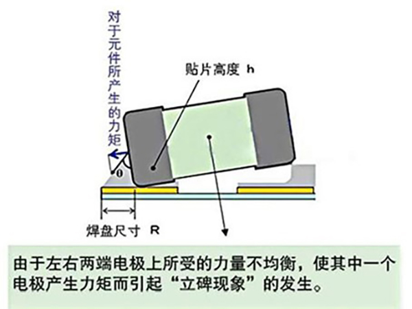 SMT貼片器件立碑現(xiàn)象的造成原因有哪些？