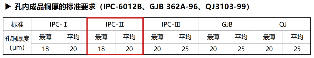 您的印刷電路板孔銅達(dá)標(biāo)了嗎？