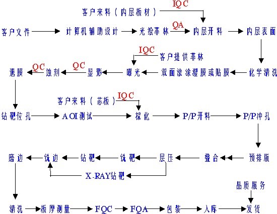 PCB加工需要知曉的8個(gè)常見(jiàn)問(wèn)題？